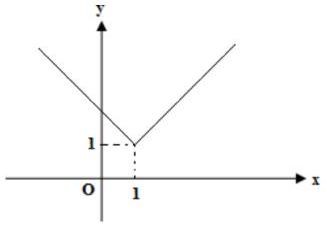 Đáp án cần chọn là: D (ảnh 1)