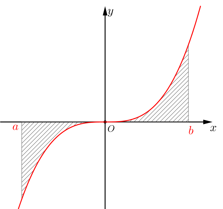 Đáp án đúng là: C (ảnh 1)