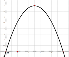 Một hoa văn trang tr&iacute; được tạo ra từ một miếng b&igrave;a mỏng h&igrave;nh vu&ocirc;ng cạnh bằng \[10\] cm bằng c&aacute;ch kho&eacute;t đi bốn phần bằng nhau c&oacute; h&igrave;nh dạng parabol như h&igrave;nh b&ecirc;n.  (ảnh 2)