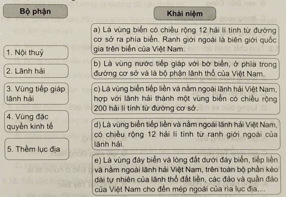 Ghép thông tin ở cột bên trái với thông tin ở cột bên phải sao cho phù hợp về các bộ phận của vùng biển nước ta. (ảnh 1)