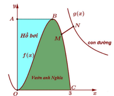 Anh Nghĩa c&oacute; một mảnh đất dạng h&igrave;nh thang (ảnh 1)