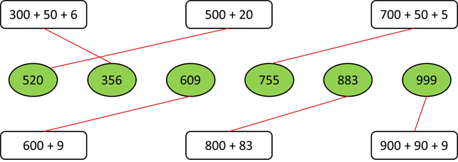 Nối tổng với số thích hợp: (ảnh 2)