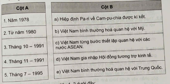 Ghép thông tin ở cột A với thông tin ở cột B cho phù hợp về hoạt động đối ngoại của Việt Nam từ năm 1975 đến nay. (ảnh 1)