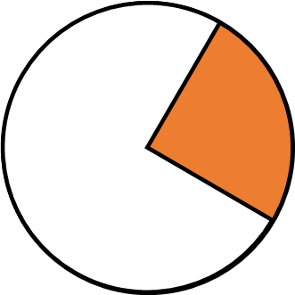 Phần đã tô màu của mỗi hình tròn nào dưới đây là hình quạt tròn? (ảnh 1)