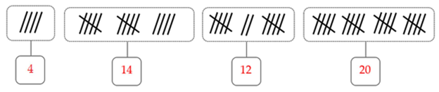 Điền số thích hợp vào ô trống (ảnh 2)