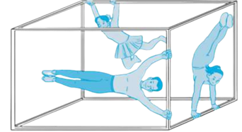 Ba nghệ sĩ đang biểu diễn trên chiếc khung thép dạng khối hộp chữ nhật (như hình vẽ).   a) Em hãy tô đậm các cạnh của chiếc khung mà các nghệ sĩ đang bám. b) Số? Có … cạnh của chiếc khung mà các nghệ sĩ không bám vào. (ảnh 1)