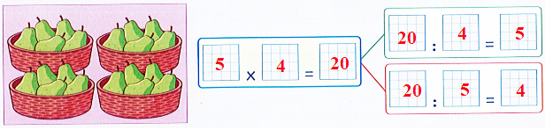 Quan sát bức tranh rồi viết phép nhân và hai phép chia thích hợp: (ảnh 2)