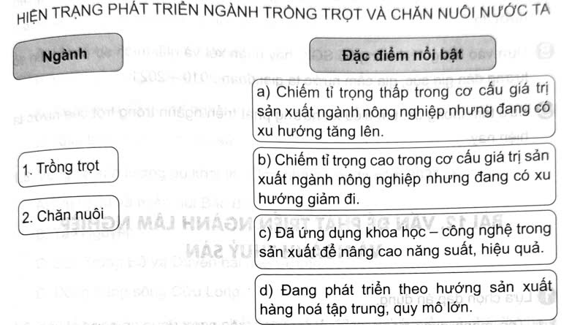 Ghép thông tin ở cột bên trái với thông tin ở cột bên phải sao cho phù hợp về hiện trạng phát triển ngành trồng trọt và chăn nuôi ở nước ta. (ảnh 1)