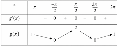 Dựa v&agrave;o bảng biến thi&ecirc;n, (ảnh 2)
