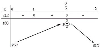 Bảng biến thi&ecirc;n (ảnh 2)