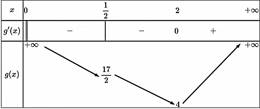 X&eacute;t h&agrave;m số \(f\left( x \right) (ảnh 1)