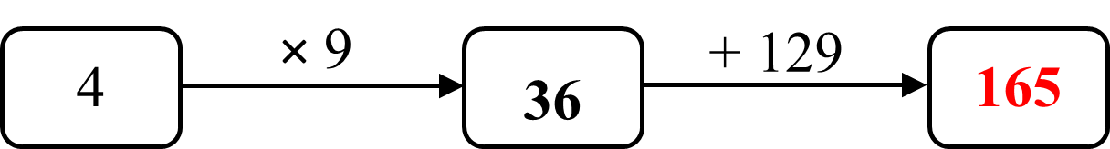 Số thích hợp điền vào dấu hỏi chấm (?) là: (ảnh 2)