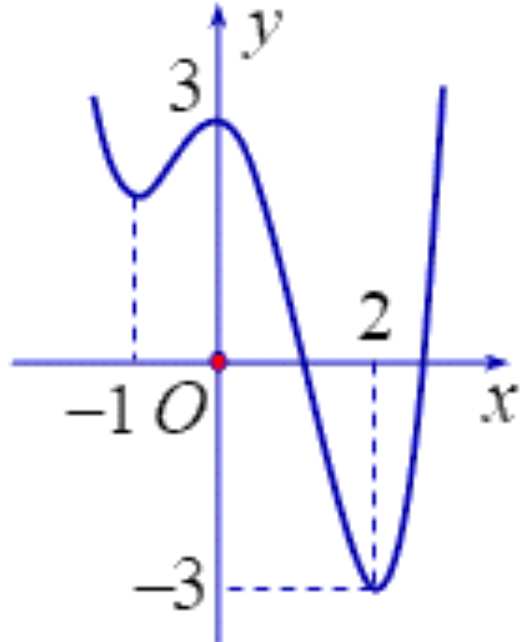 Đáp án cần chọn là: A (ảnh 1)