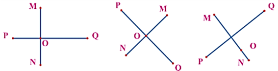 Vẽ đường thẳng MN đi qua điểm O và vuông góc với đường thẳng PQ: (ảnh 2)