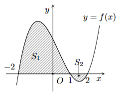 Một &ocirc; t&ocirc; đang chạy với tốc độ  72 km / h  th&igrave; người l&aacute;i xe bất ngờ ph&aacute;t hiện chướng ngại vật tr&ecirc;n đường. Người l&aacute;i xe phản ứng một gi&acirc;y sau đ&oacute; bằng c&aacute;ch đạp phanh khẩn cấp.  (ảnh 1)