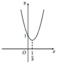 Đáp án cần chọn là: A (ảnh 1)