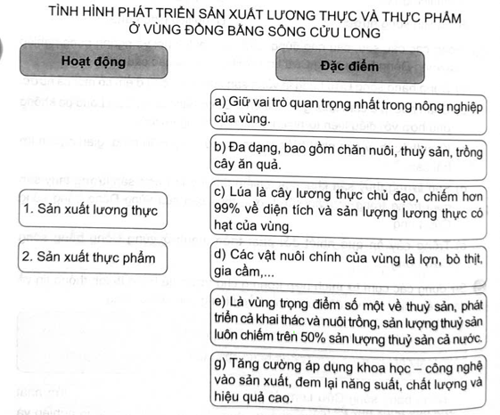 Ghép thông tin ở cột bên trái với thông tin ở cột bên phải sao cho phù hợp về tình hình phát triển sản xuất lương thực và thực phẩm ở vùng Đồng bằng sông Cửu Long. (ảnh 1)