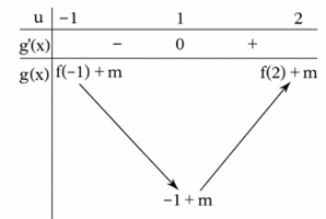 C&oacute; bao nhi&ecirc;u gi&aacute; trị nguy&ecirc;n của tham số \(m\) để h&agrave;m số \(y = {x^3} + 3m{x^2} + \left( {m - 1} \right)x - 2\) đồng biến tr&ecirc;n tập x&aacute;c định (ảnh 2)