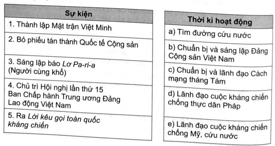 Ghép các sự kiện ở cột bên trái với thời kì hoạt động ở cột bên phải cho phù hợp về một số đóng góp to lớn của Chủ tịch Hồ Chí Minh đối với cách mạng Việt Nam. (ảnh 1)