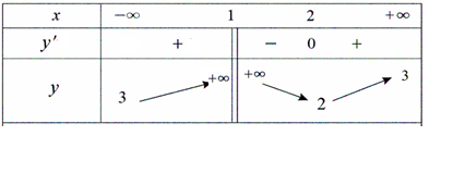Gi&aacute; trị nhỏ nhất của biểu thức \(y = \frac{{3{x^2} - 8x + 6}}{{{x^2} - 2x + 1}}\) l&agrave;: 	A. \( - 1\).	B. 3.	C. 2.		D. 1. (ảnh 1)