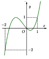Đ&aacute;p &aacute;n cần chọn l&agrave;: C. (ảnh 1)