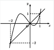 Đáp án cần chọn là: C. (ảnh 2)