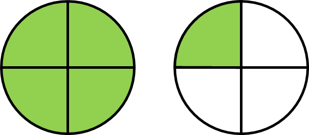 Hỗn số chỉ số phần đã tô màu trong hình vẽ bên là: (ảnh 1)