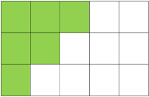 Phân số chỉ số phần đã tô màu trong hình vẽ là:  (ảnh 1)