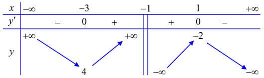 Cỡ mẫu \(n =  (ảnh 1)
