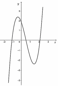 Cho h&agrave;m số \(y = \frac{{x (ảnh 1)