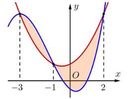 Đ&aacute;p &aacute;n đ&uacute;ng l&agrave;: D  Thể t&iacute;ch của khối tr&ograve;n xoay t (ảnh 1)