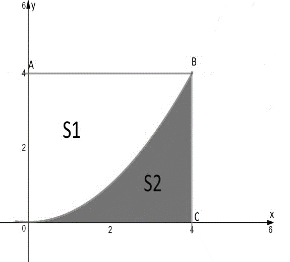 Trả lời: 2  Ta c&oacute; diện t&iacute;ch h&igrave;nh vu (ảnh 1)