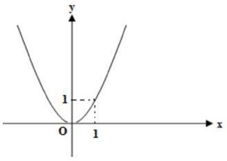 Đáp án cần chọn là: D (ảnh 2)