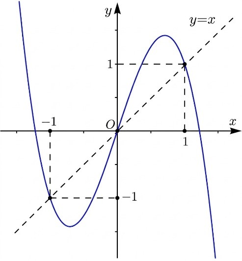 Đ&aacute;p &aacute;n cần chọn l&agrave;: D (ảnh 2)