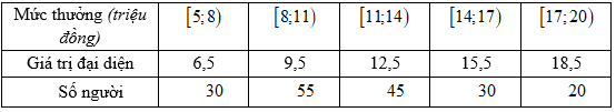 Khảo sát thưởng tết Bính Ngọ 2026 của người lao động ở công ty X được thống kê trong bảng sau:  Mức thưởng trung bình của người lao động ở công ty X là bao nhiêu triệu đồng (Làm tròn đến hàng phần trăm)? (ảnh 2)