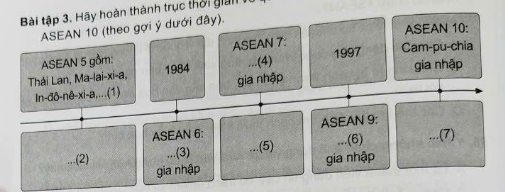 Hãy hoàn thành trục thời gian về quá trình phát triển từ ASEAN 5 đến ASEAN 10 theo gợi ý dưới đây: (ảnh 1)