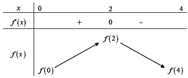 Vậy \(d\left( {M,\left( {A'B (ảnh 2)
