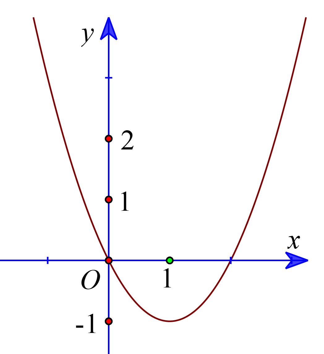 Đặt \(t = \tan x\). (ảnh 2)