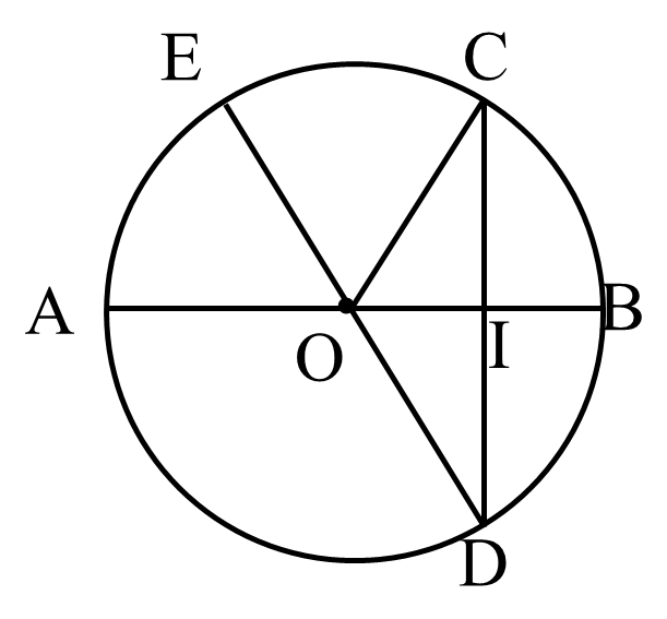 Đúng ghi Đ, sai ghi S  a) Hình tròn tâm O, bán kính OI     b) OA = OC = OB     c) Đường kính của hình tròn là ED (ảnh 1)