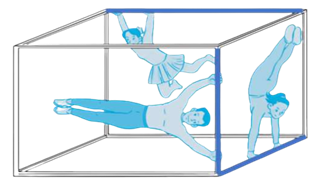 Ba nghệ sĩ đang biểu diễn trên chiếc khung thép dạng khối hộp chữ nhật (như hình vẽ).   a) Em hãy tô đậm các cạnh của chiếc khung mà các nghệ sĩ đang bám. b) Số? Có … cạnh của chiếc khung mà các nghệ sĩ không bám vào. (ảnh 2)