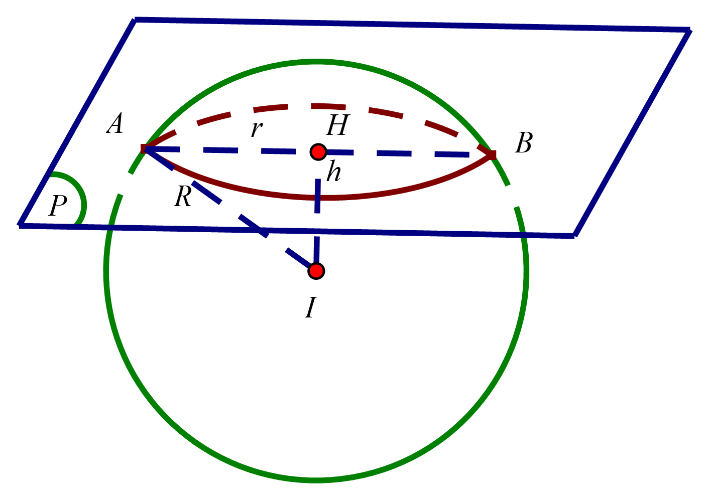Gọi \(h\) là khoảng cách từ tâm \(I\ (ảnh 1)