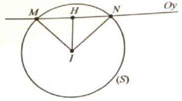 Tr&ecirc;n hệ trục tọa độ \(Oxy\) (ảnh 1)