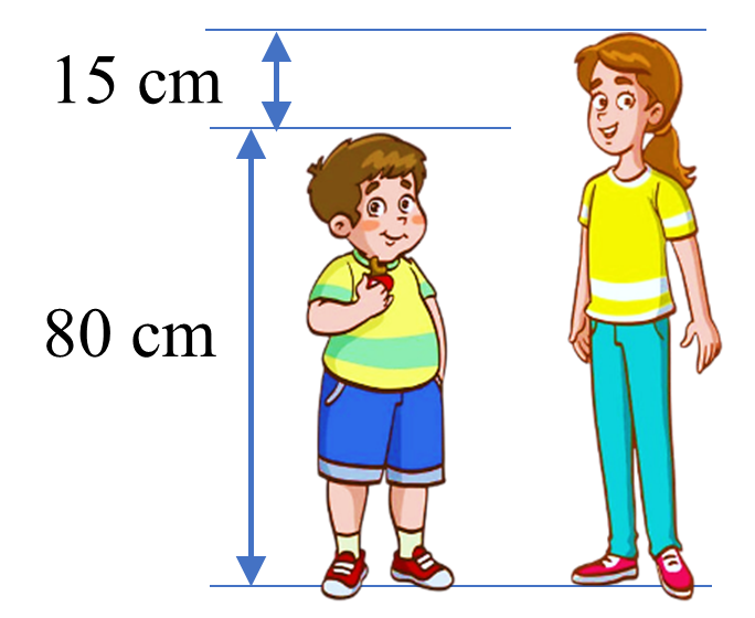 Duy cao 80 cm. Lan cao hơn Duy 15 cm. Hỏi Lan cao bao nhiêu xăng – ti – mét?  Phép tính: ………………………….. Trả lời: Lan cao …… cm (ảnh 1)