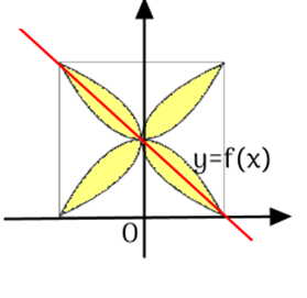 Một viên gạch hoa hình vuông cạnh 40 cm. Người thiết kế đã sử dụng bốn đường parabol có chung đỉnh tại tâm viên gạch để tạo ra bốn cánh hoa. (ảnh 2)