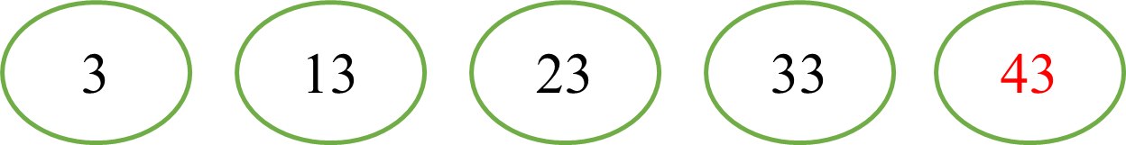 Số thích hợp điền vào dấu hỏi chấm ? là: (ảnh 2)