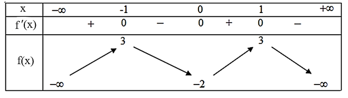 X&eacute;t h&agrave;m số \[g\left( x \rig (ảnh 1)