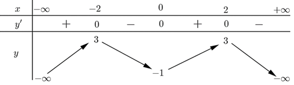 Ta có bảng xét dấu (ảnh 1)