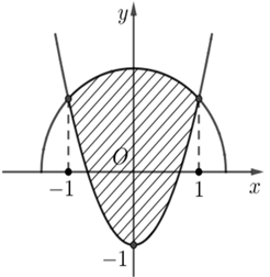 Nửa đường tr&ograve;n \(\left( (ảnh 1)
