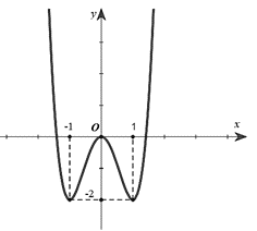 Tập x&aacute;c định: \(D = \mat (ảnh 1)