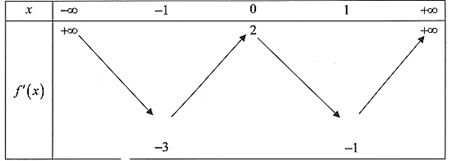 Đặt \(t = \tan x\). (ảnh 1)